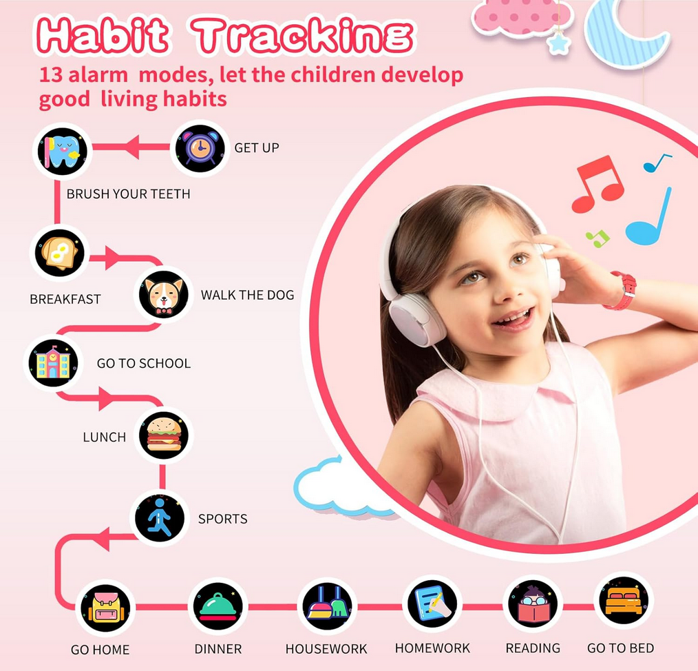 cosjoype activity and habit tracking